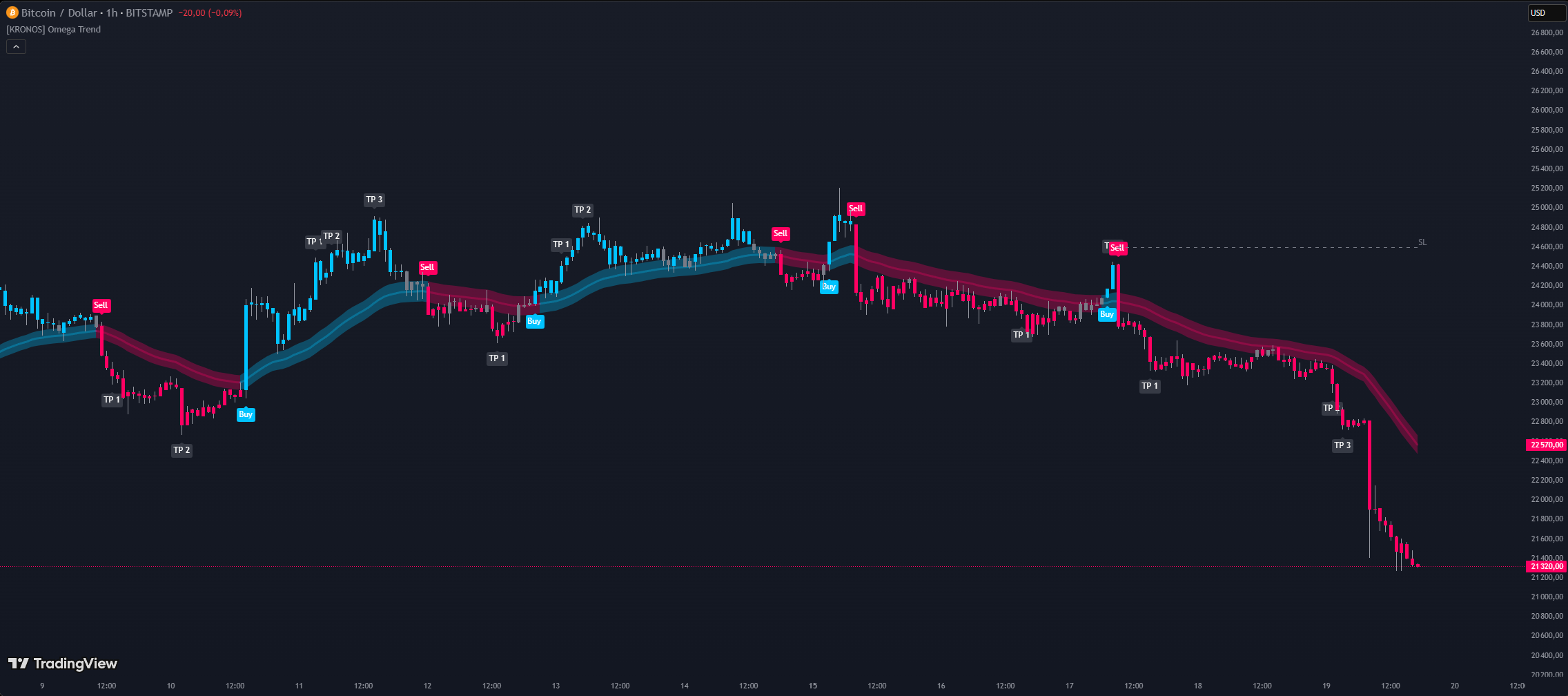 [KRONOS] Momentum Alpha